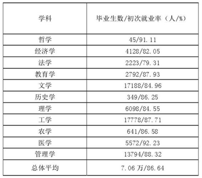 河池学院毕业生能有工作吗