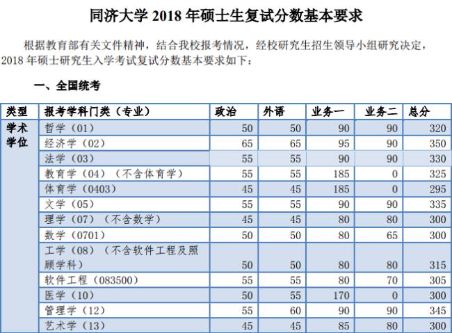 同济大学有哪些研究生专业