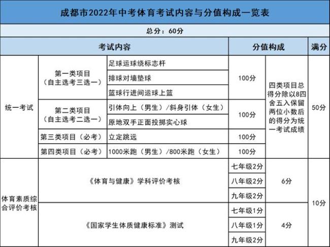 2022年体考时间是什么时候