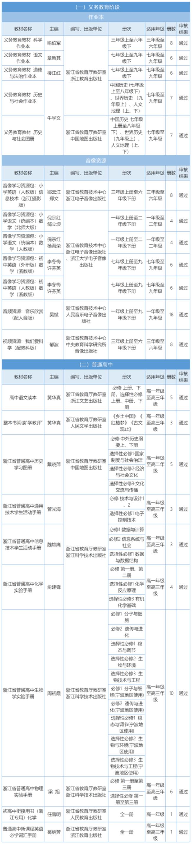 地方课程有哪些