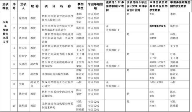 浙江大学电气研究生就业