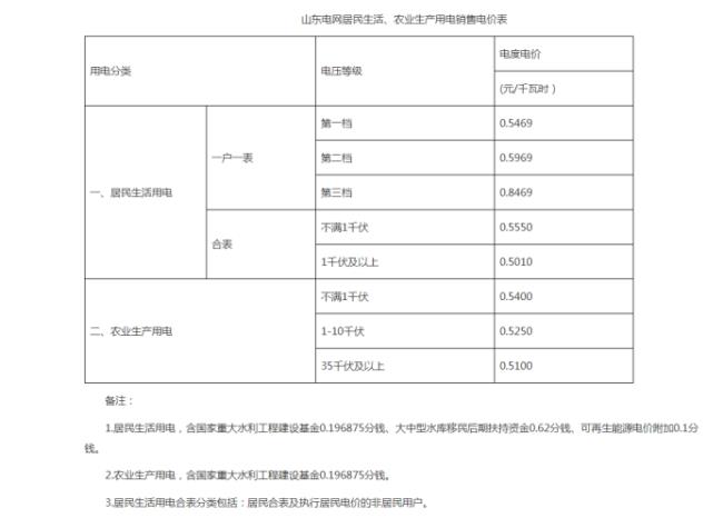 湖北大工业峰平谷电价执行标准