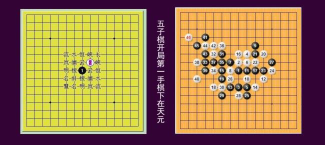 五子棋天元重要性