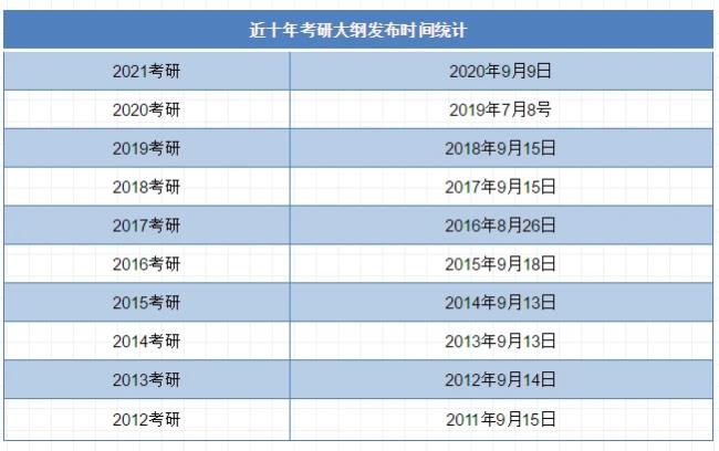 2022长沙市研究生考试点有哪些