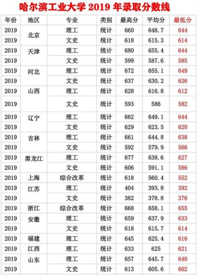 超本科线17分能上什么公办学校