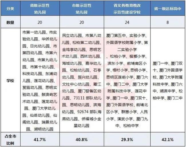 厦门市思明区中学的排名