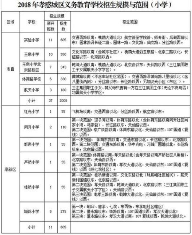 阜新市实验中学学区划分