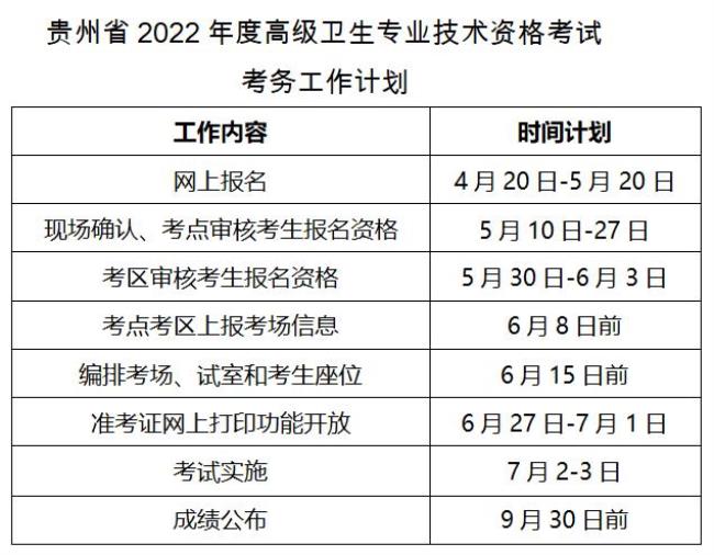 2022年卫生资格考试入口及时间