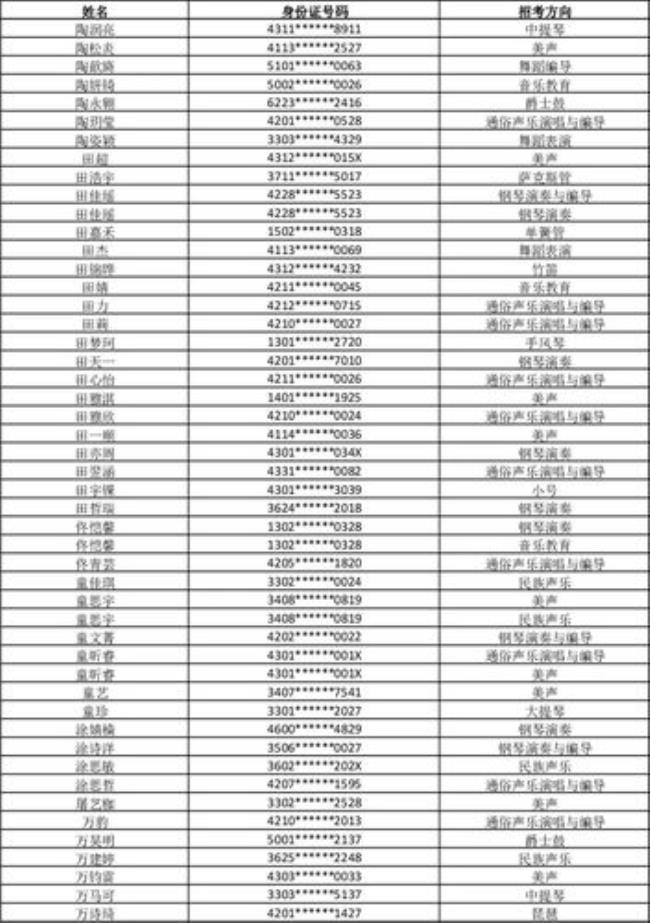 武汉音乐学院研究生复试通过率