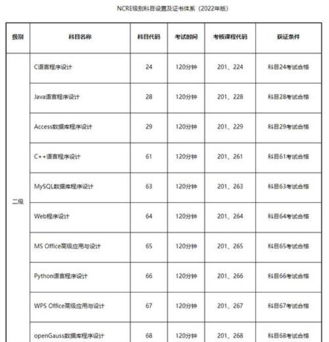 12月份考的计算机二级啥时报名