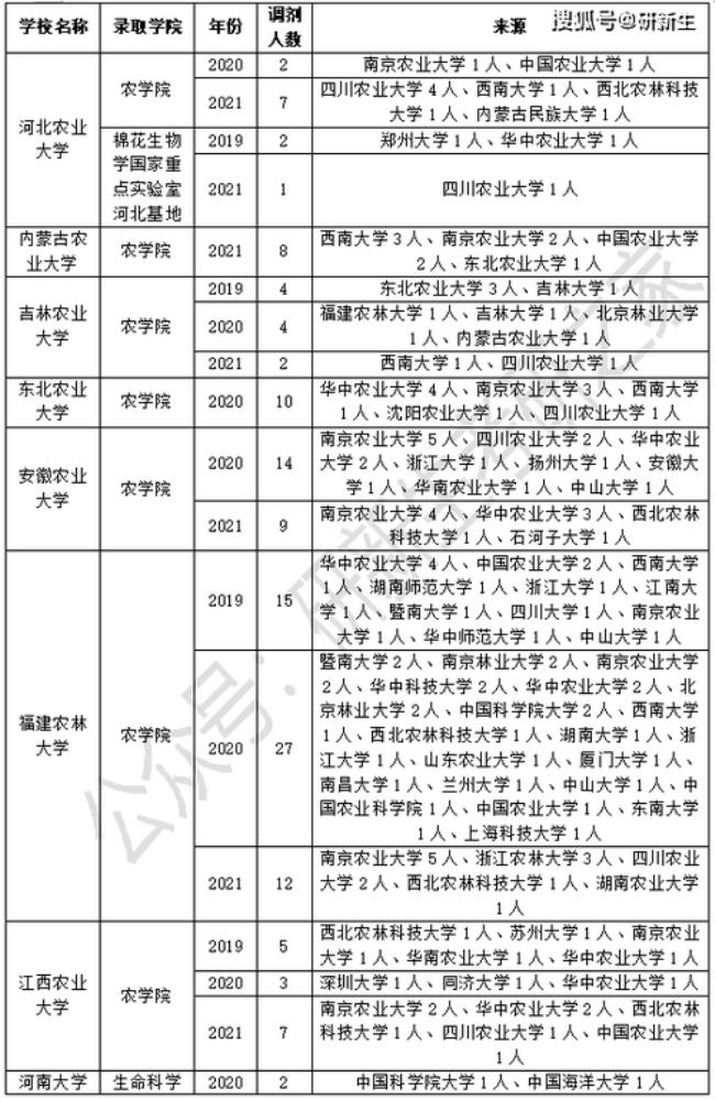 江西农业大学和福建农林大学