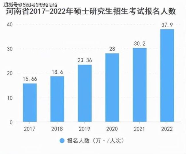 上海大学2022考研报名人数