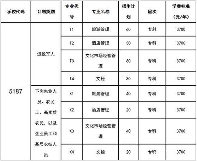 常德学院有哪些专业