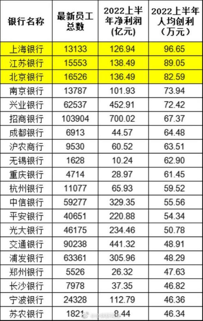 招商银行薪酬待遇怎么样