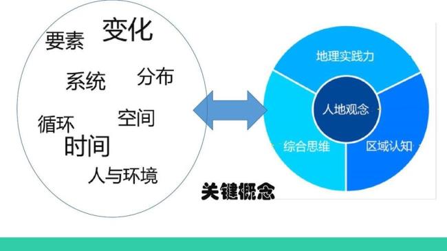 有关地理学科的职业