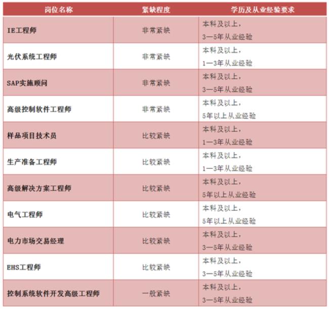 杭州abcd类人才的划分标准