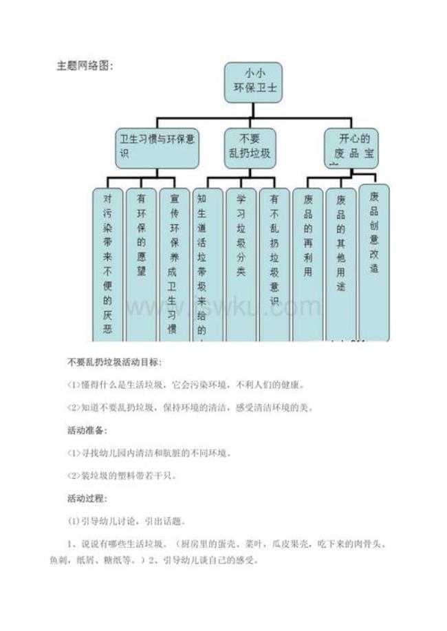 幼儿园的教育活动包括哪几方面