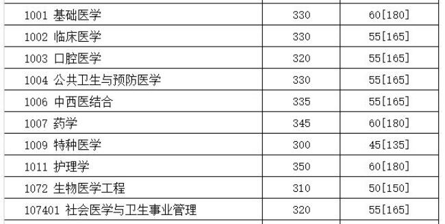 5年制精神医学考研能考什么科