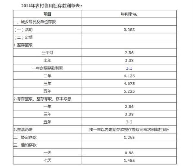 海口农村信用社定期存款利率