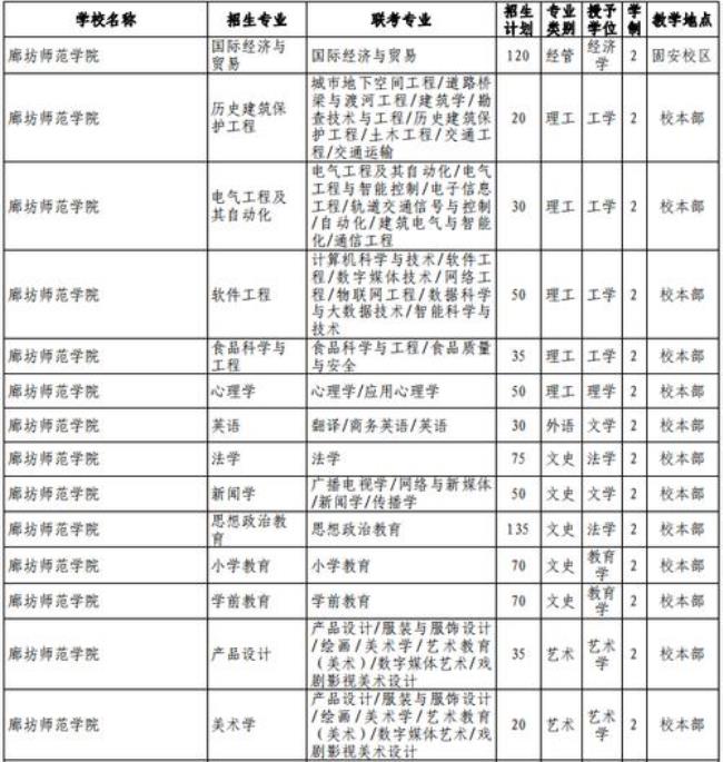 专接本师范类专业有哪些