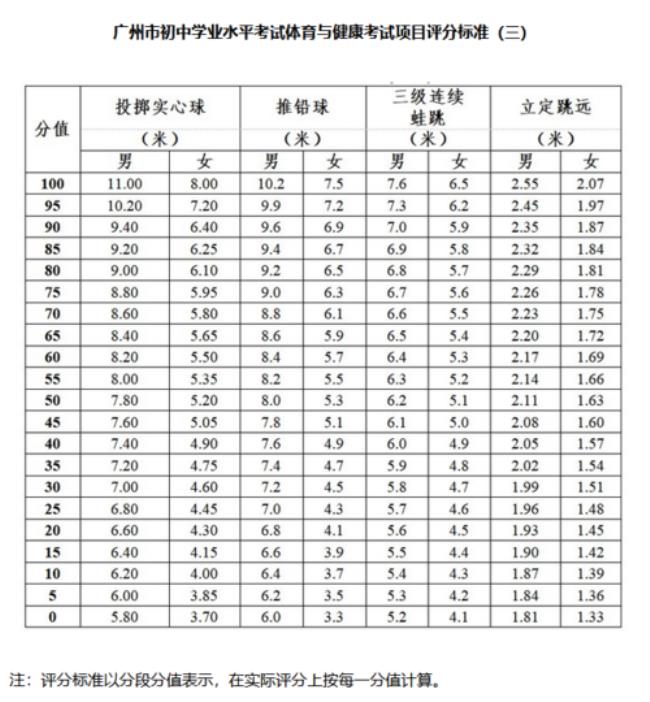 陕西中考体育成绩怎么查