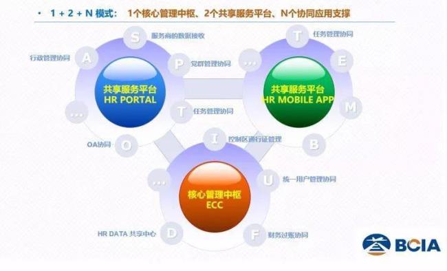 e-HR是什么意思