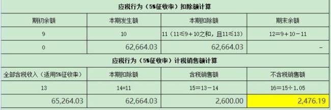 差额征收方式