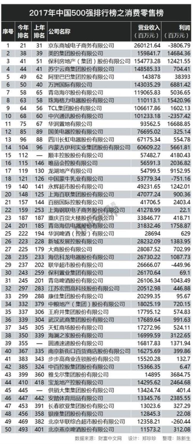 温州有哪些全国500强企业