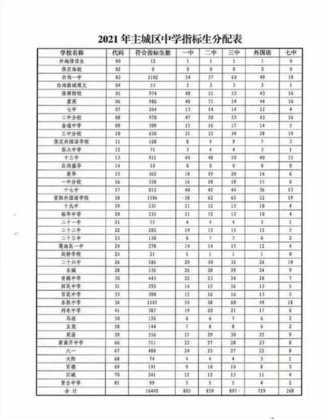 衡水考400多分能上什么高中