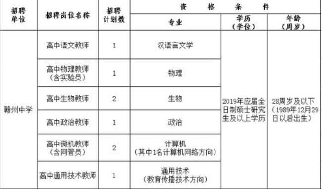 赣州十大待遇最好国企