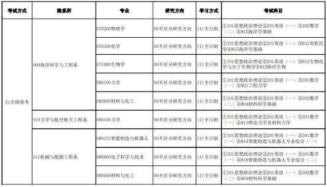 南方科技大学硕士含金量