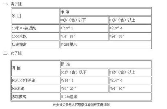 四川公务员考试警察体检标准