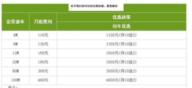 山西大同电信宽带咋收费