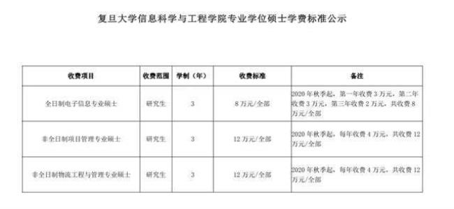 教育硕士报考条件及费用