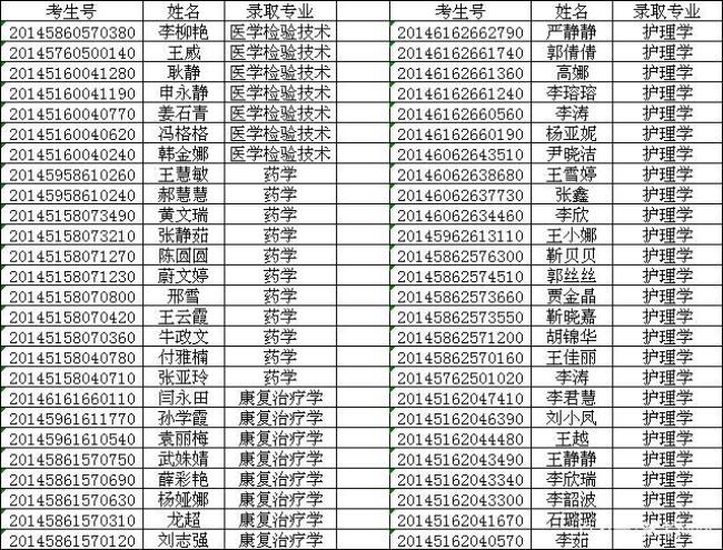 长治医学院麻醉上几年学