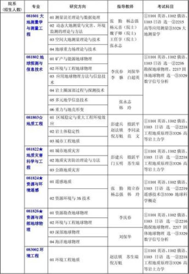 长安大学机械类专业有哪些