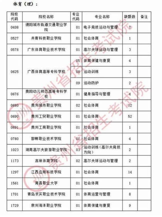 3+2 大专中途需要高考吗