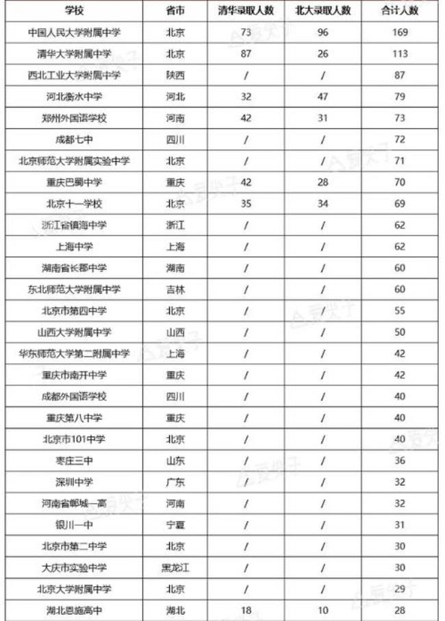 湖南中学考高中总分是多少