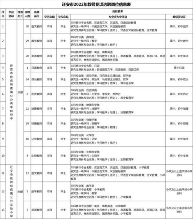 初中化学教师资格证报名条件