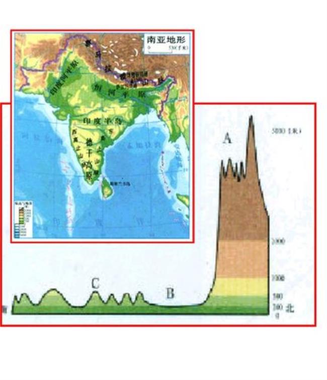 恒河平原地理位置图