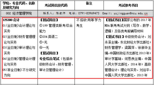 会计硕士考什么科目