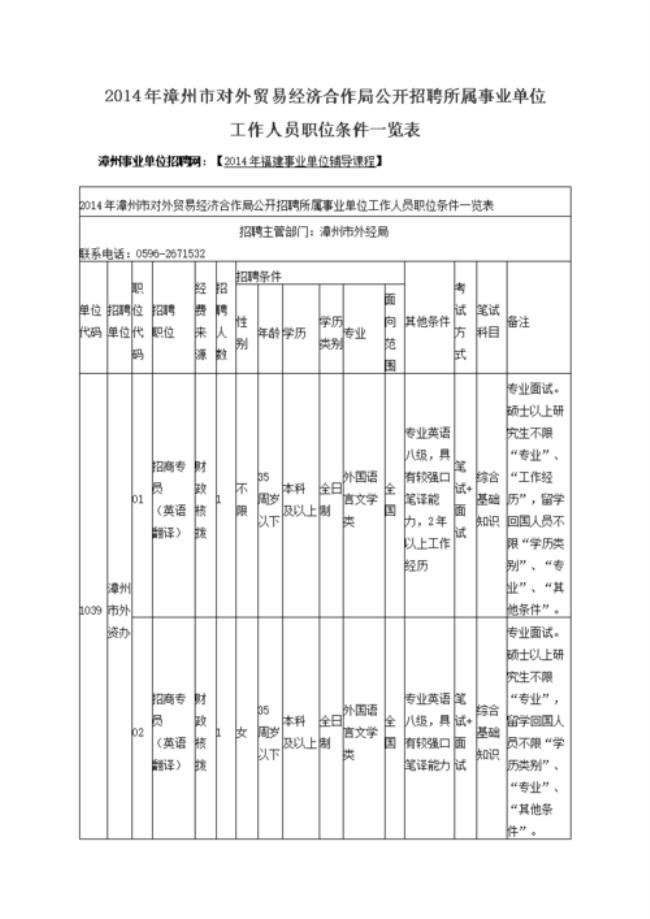 粮食局招聘人员需要什么条件