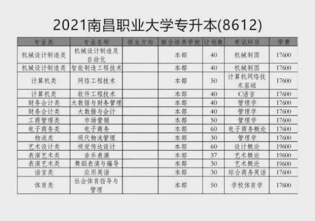 江西洪州职业学院可以专升本吗