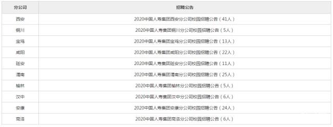 中国人寿校招和社会招聘的区别