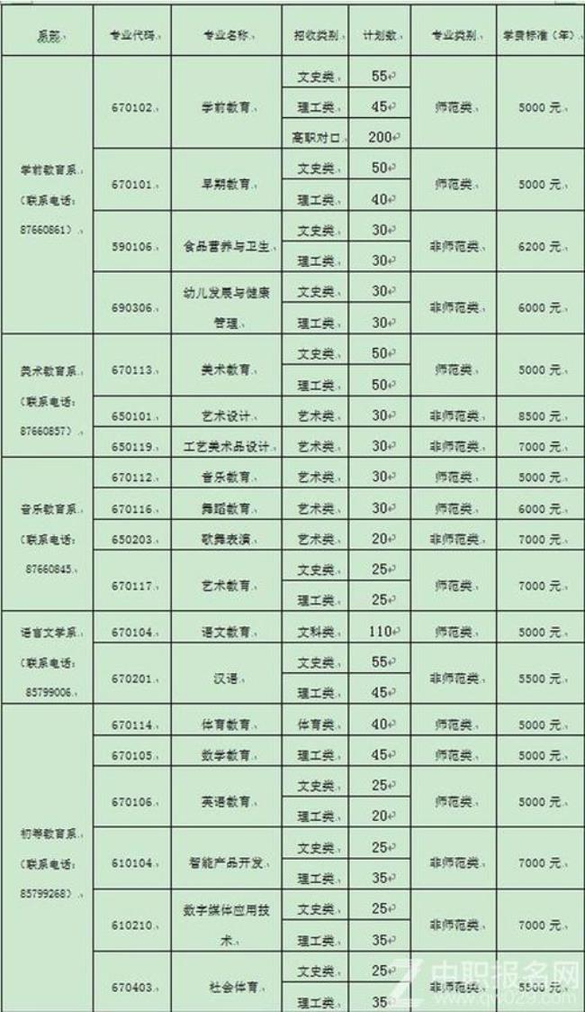 青岛幼儿师范高等专科学校学费