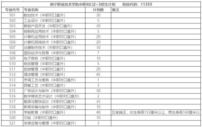 南宁交通技师学院有什么专业