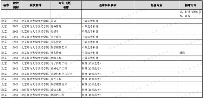 北京邮电大学世纪学院学费多少