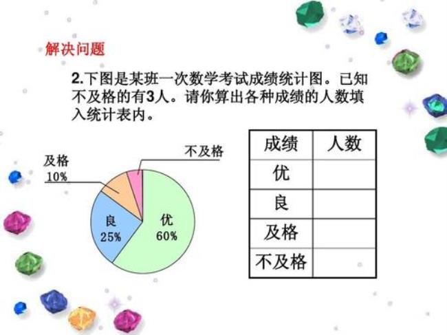 六年级上册扇形统计图怎么画