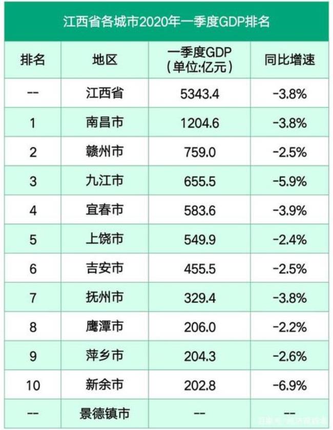 江西省包括哪几个城市