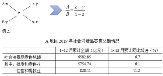 n年混合增长率公式